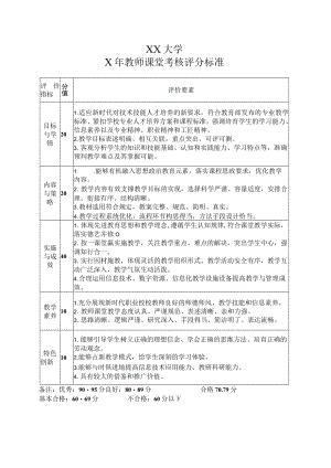 XX大学X年教师课堂考核评分标准.docx