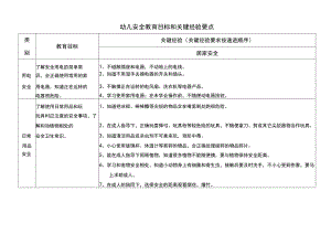 幼儿家居安全教育目标和关键经验要点.docx