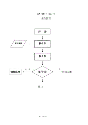 XX材料有限公司报价流程（2023年）.docx
