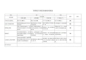 管理层专项任务绩效考核表.docx