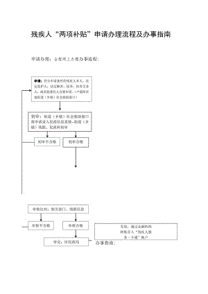 残疾人“两项补贴”申请办理流程图.docx