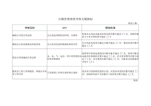 后勤管理绩效考核关键指标.docx