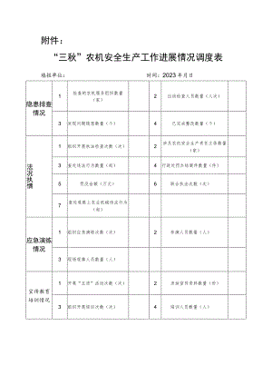 “三秋”农机安全生产工作进展情况调度表.docx