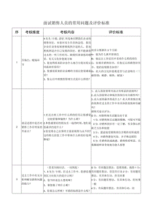 面试销售人员的常用问题及评价标准.docx