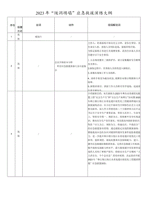 2023年“隧洞坍塌”应急救援演练大纲、演练脚本.docx