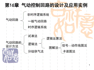 气动回路的设计与应用实例.ppt