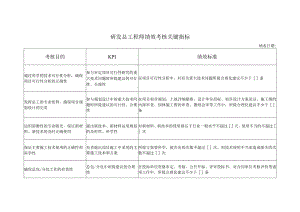 研发总工程师绩效考核关键指标.docx