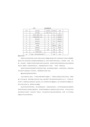 石林至青年公路升级改造工程(张家嘴至大山坡段)设计说明.docx