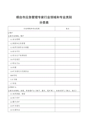 烟台市应急管理专家行业领域和专业类别分类表.docx