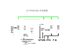 生产计划作业系统图.docx