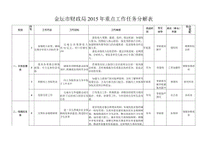 金坛市财政局2015年重点工作任务分解表.docx