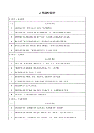 店员岗位职责.docx