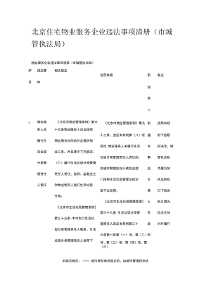 北京住宅物业服务企业违法事项清册.docx