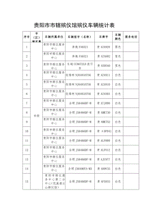 贵阳市市辖殡仪馆殡仪车辆统计表.docx