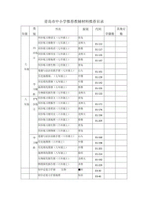 青岛市中小学推荐教辅材料推荐目录.docx