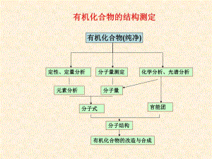 第09章核磁共振红外光谱和质谱名师编辑PPT课件.ppt