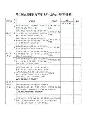 第二届合肥市优秀青年律师优秀女律师评分表.docx