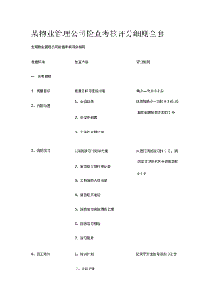 某物业管理公司检查考核评分细则全套.docx