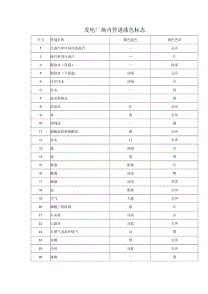 发电厂场内管道漆色标志.docx