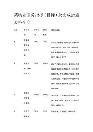 某物业服务指标(目标)及完成措施表格全套.docx