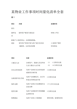 某物业工作事项时间量化清单全套.docx