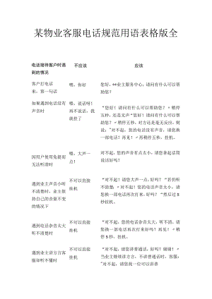 某物业客服电话规范用语表格版全套.docx