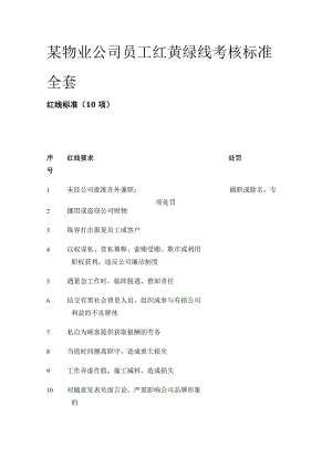 某物业公司员工红黄绿线考核标准全套.docx