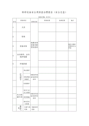 特种设备安全周排查治理报告（安全总监）.docx