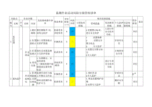 监测作业活动风险分级管控清单.docx