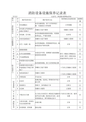 消防设备设施保养记录表（模板）.docx