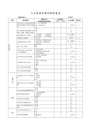 人力资源管理诊断检查表.docx