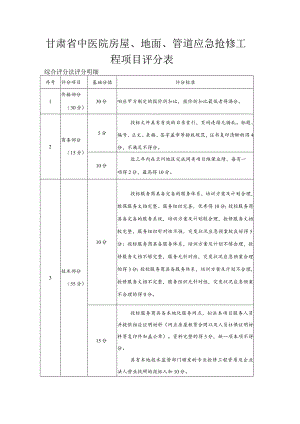 甘肃省中医院房屋、地面、管道应急抢修工程项目评分表.docx