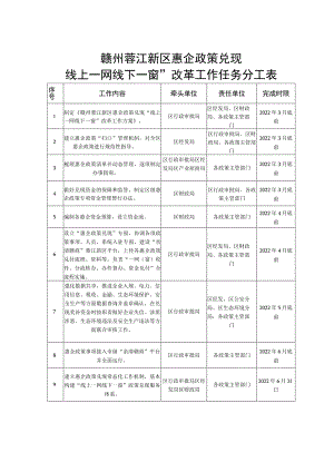 赣州蓉江新区惠企政策兑现“线上一网线下一窗”改革工作任务分工表.docx