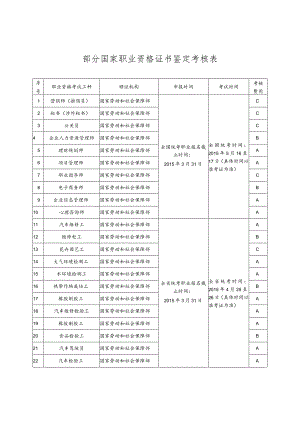 部分国家职业资格证书鉴定考核表.docx