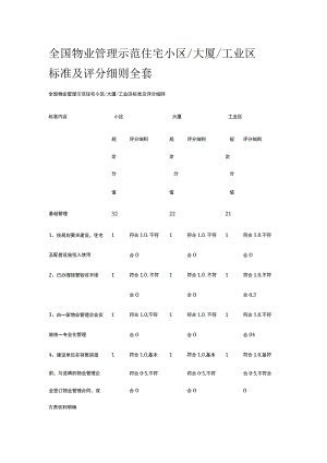 全国物业管理示范住宅小区大厦工业区标准及评分细则全套.docx