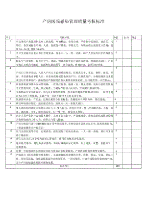 产房医院感染管理质量考核标准.docx