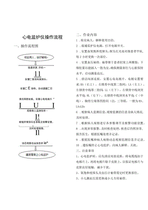 心电监护仪操作标准作业流程.docx