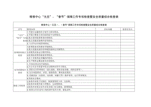 机自维修中心“元旦”、“春节”保障工作专项检查暨安全质量综合检查表.docx