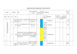 地基处理设备设施风险分级管控清单.docx