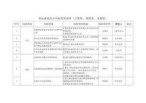 客运索道安全风险管控清单（日管控、周排查、月调度）.docx