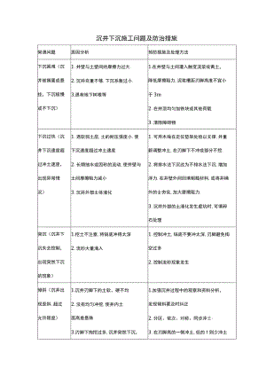 沉井下沉施工问题及防治措施.docx