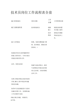 技术员岗位工作流程表全套.docx