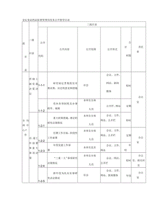 金坛食品药品监督管理局党务公开指导目录.docx