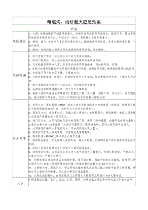 线缆沟起火应急预案.docx