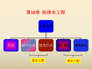 第10章 给排水工程.ppt