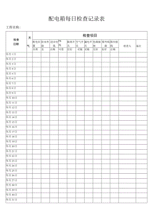 配电箱每日检查记录表.docx