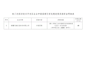 铁门关经济技术开发区企业申报招商引资优惠政策奖励资金明细表.docx