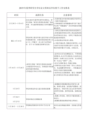 福建福建019年夏季研究生学位论文答辩及学位授予工作安排表.docx