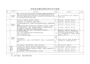 阳西县县城区园林式单位评分标准.docx