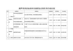 葫芦岛市农业农村污染防治2020年行动计划.docx